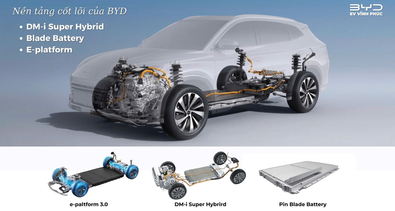 Khám phá công nghệ DM-i, E-Platform và Pin Blade của BYD tại Technology Week Vĩnh Phúc